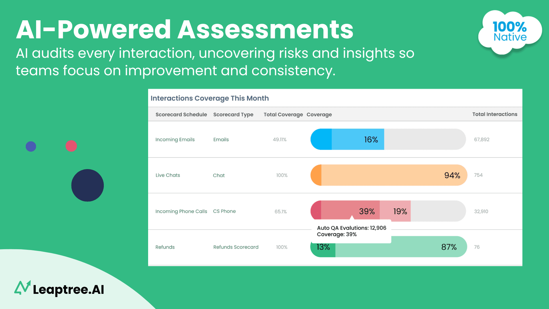 AI-Powered Quality Assurance for Contact Centers