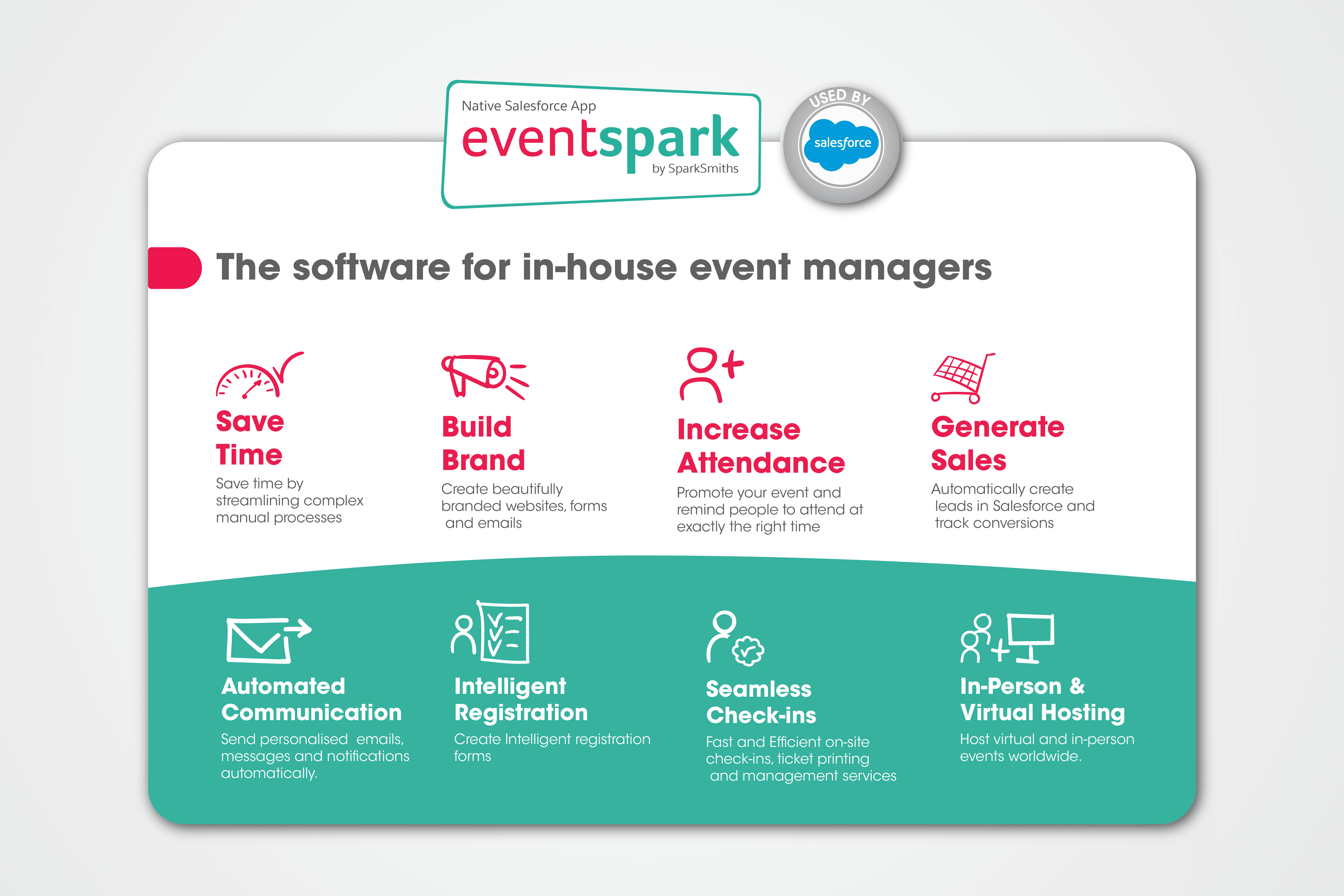 Contact us at info@sparksmiths.com for more details.
