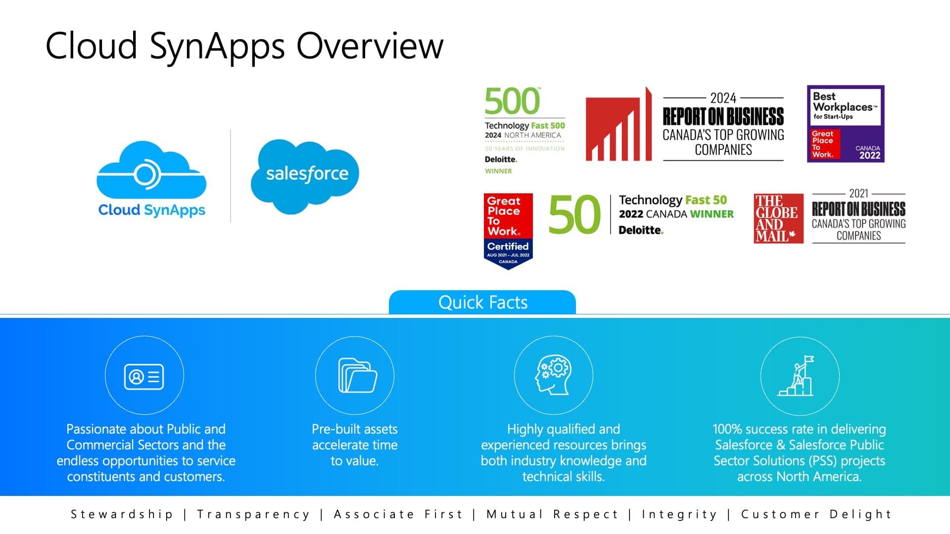 Cloud SynApps image 1