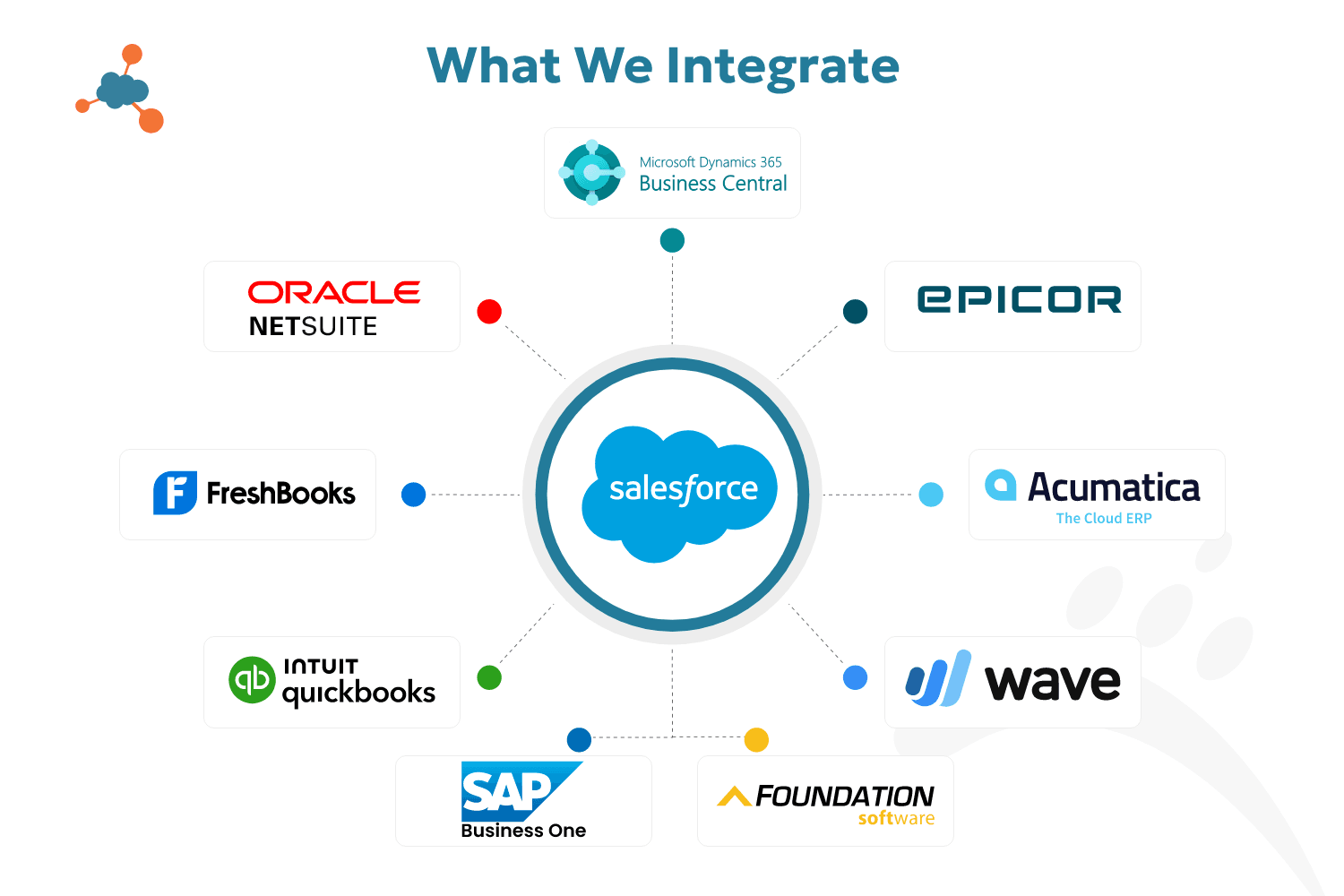 Integrations Overview