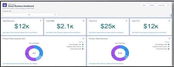Reports & Dashboard