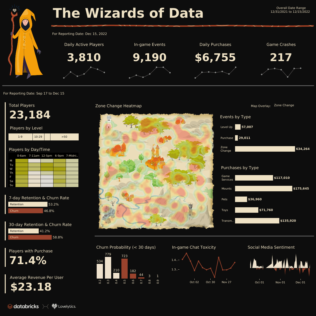 The Wizards of Data