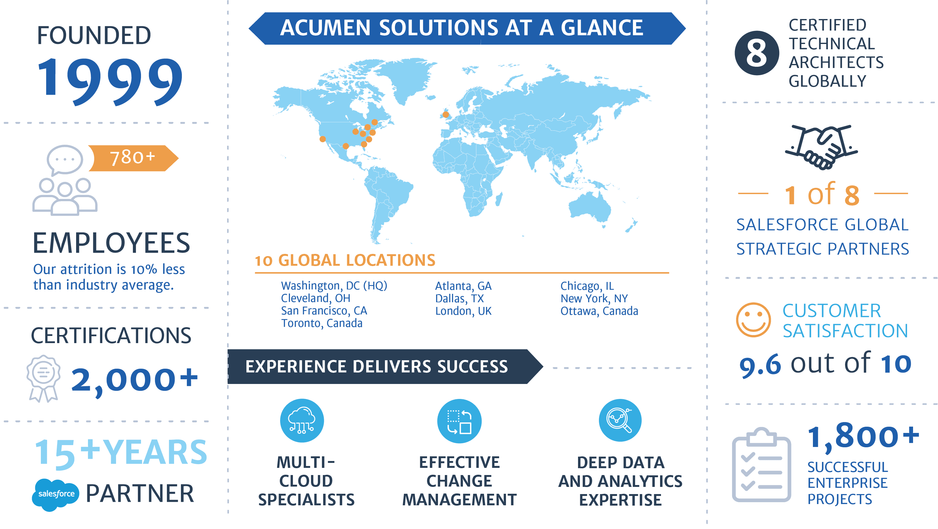 Acumen Solutions image 1