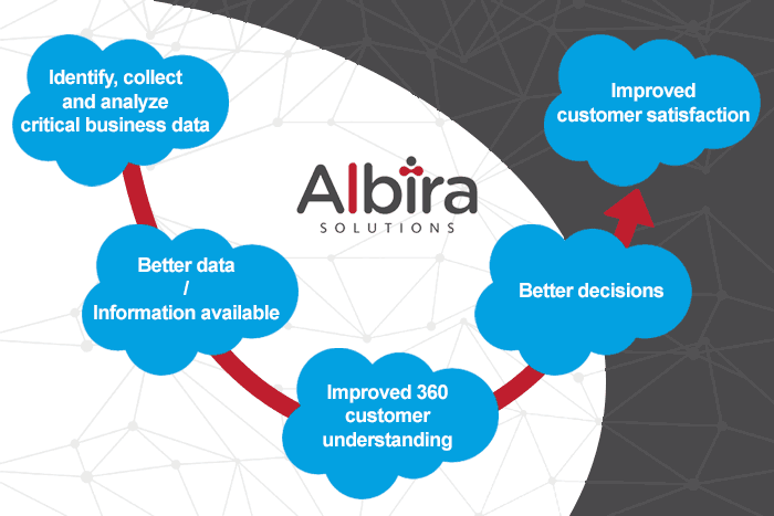 ALBIRA Solutions image 1