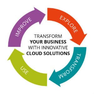 Avalon Solutions image 1