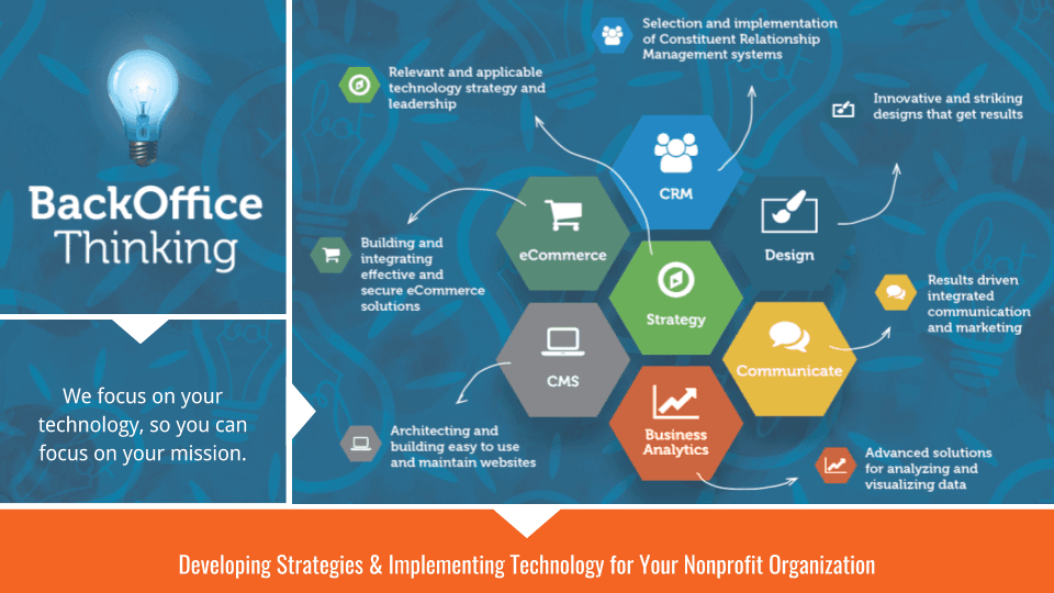 BackOffice Thinking image 1