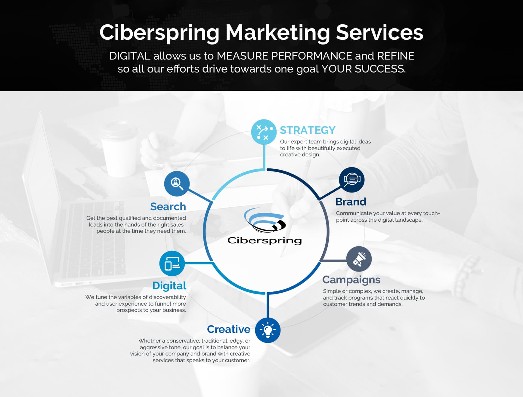 Ciberspring International image 1