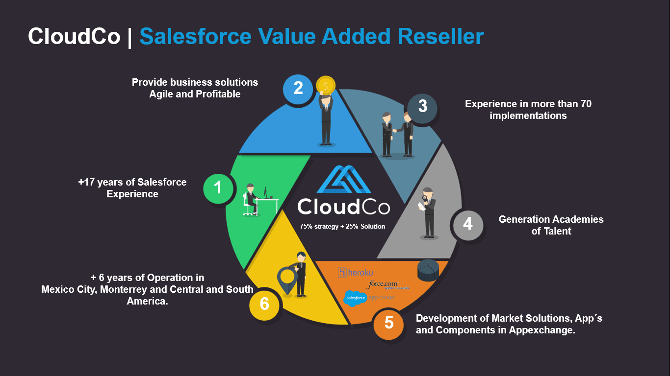 CloudCo image 1