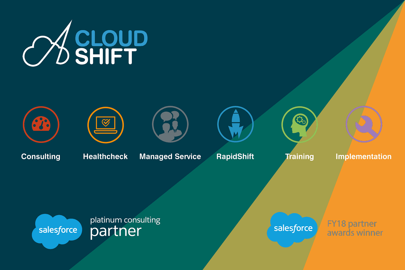 CloudShift image 1