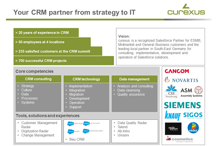 curexus GmbH image 1