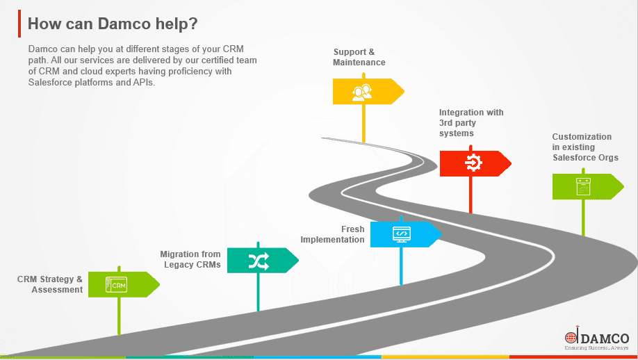 Damco Solutions Inc. image 1