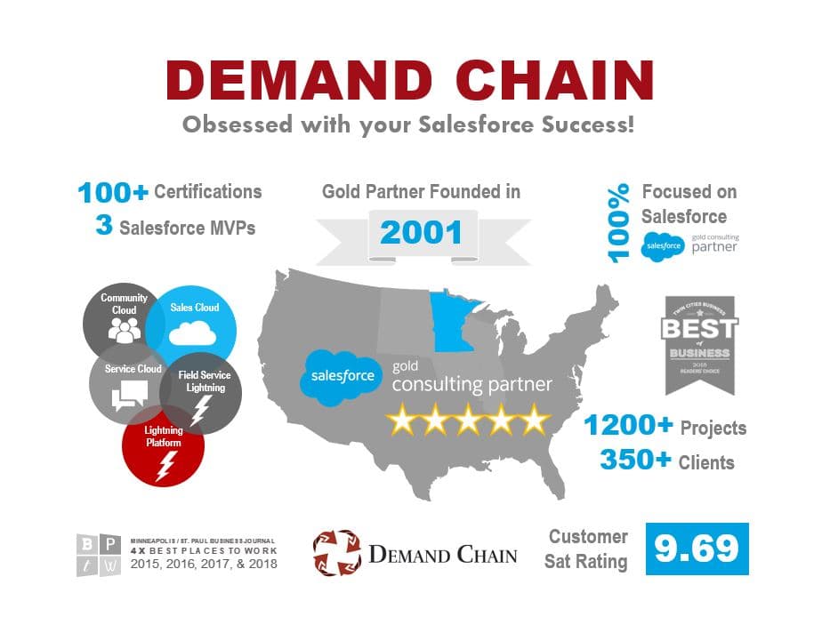 Demand Chain image 1