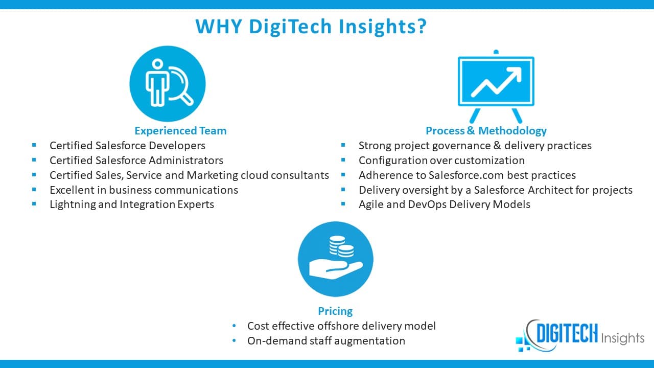 DigiTech Insights LLC image 1