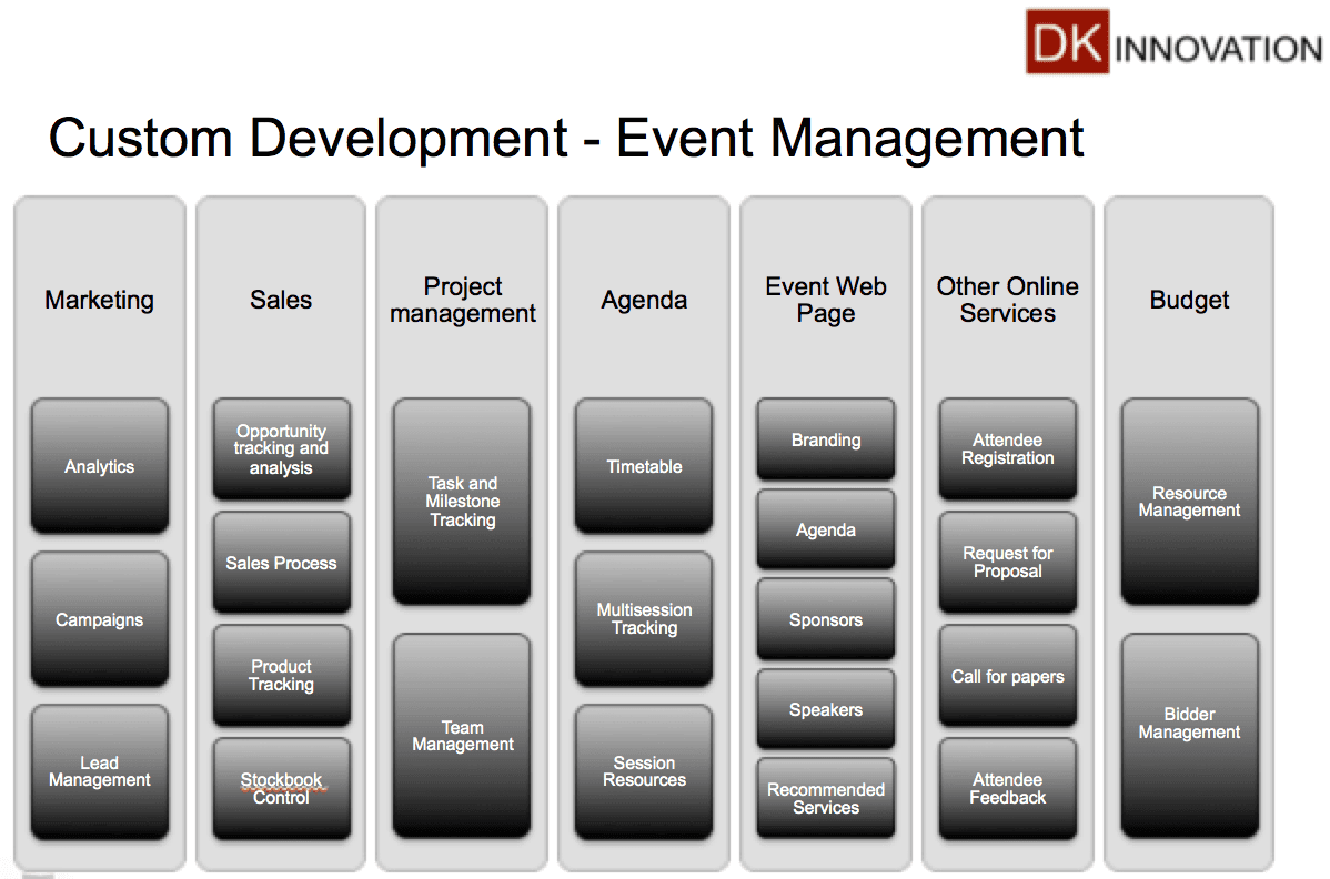 DK Innovation image 1