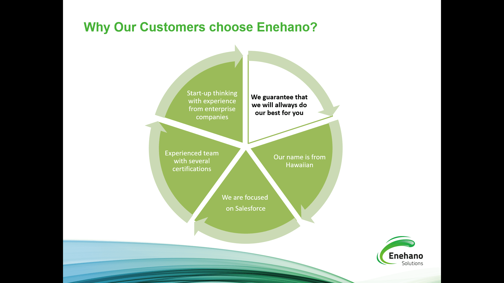 Enehano Solutions s.r.o. image 1