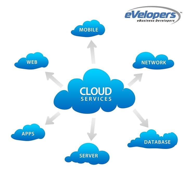 EVELOPERS CORPORATION image 1