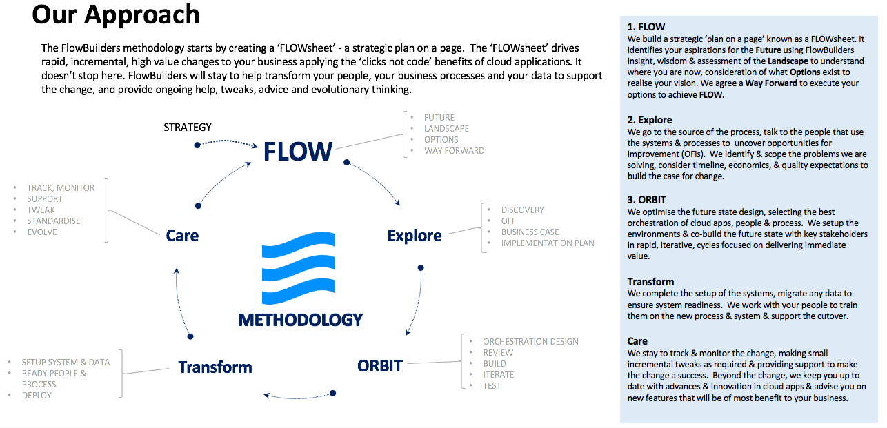 FlowBuilders Pty Ltd image 1