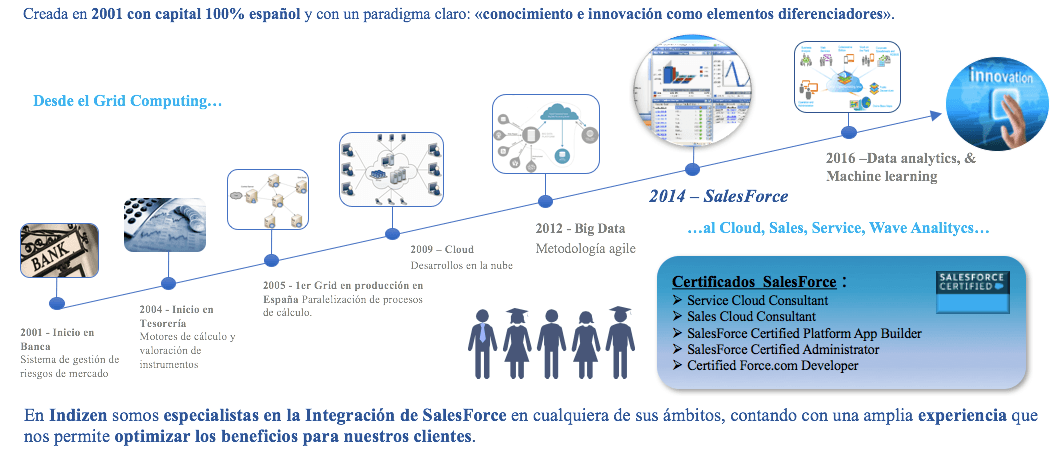 Indizen Technologies image 1