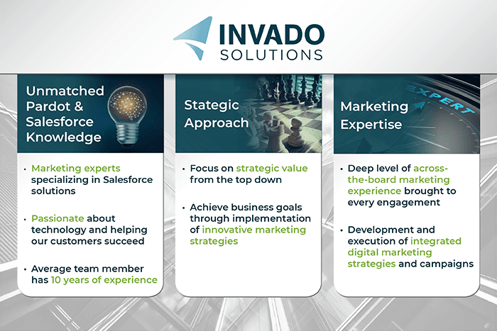 Invado Solutions :: Strategic Marketing Cloud Consultants image 1
