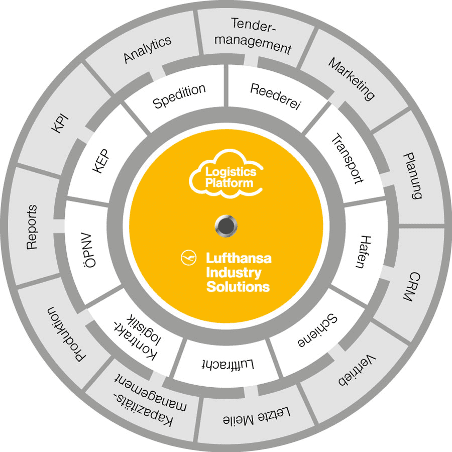 Lufthansa Industry Solutions AS GmbH image 1