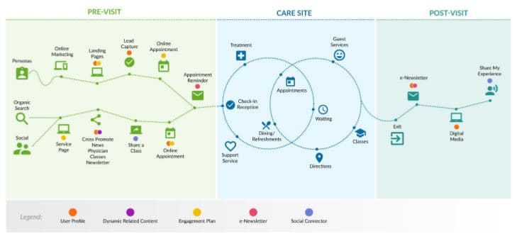 MedTouch image 1