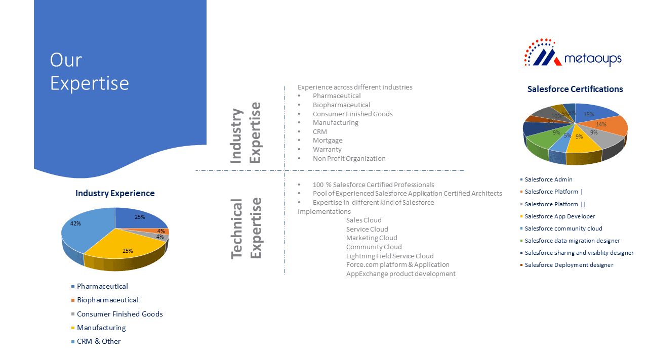 Metaoups Technology Pvt Ltd image 1