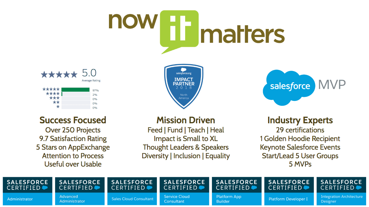 Now IT Matters image 1
