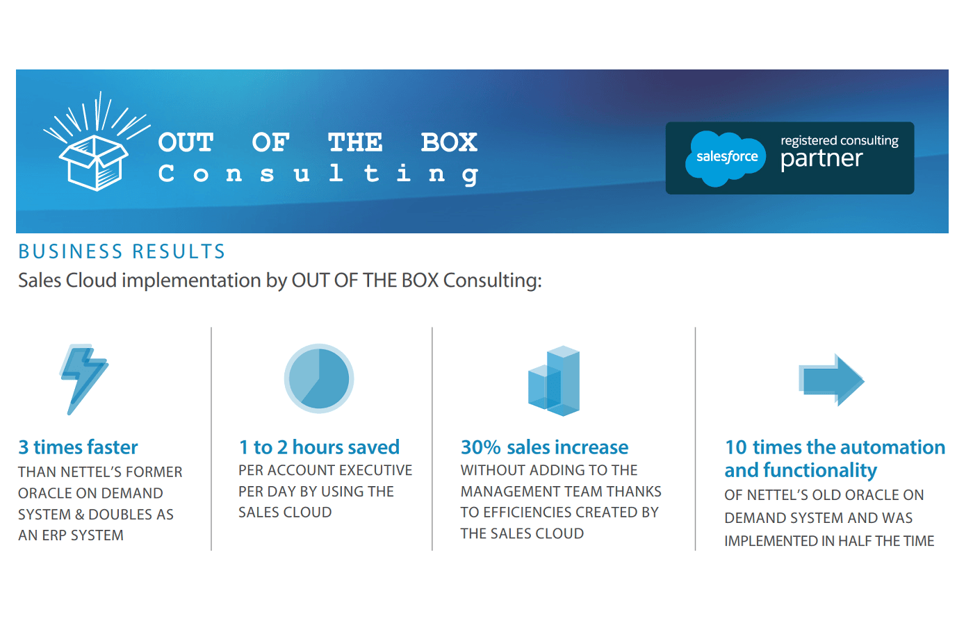 OUT OF THE BOX Consulting & Productions image 1