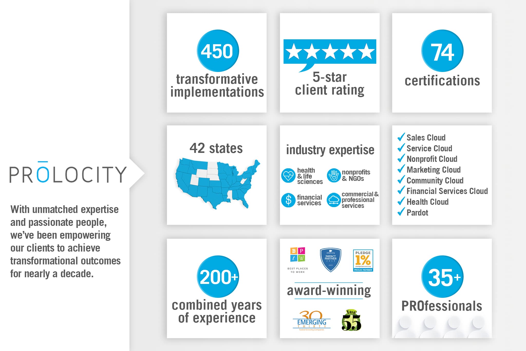 Prolocity Salesforce Consultants image 1