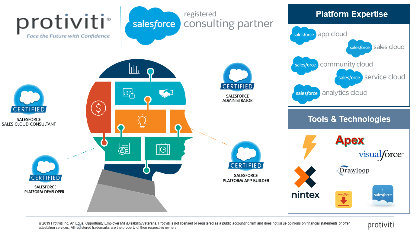 Protiviti Inc. image 1
