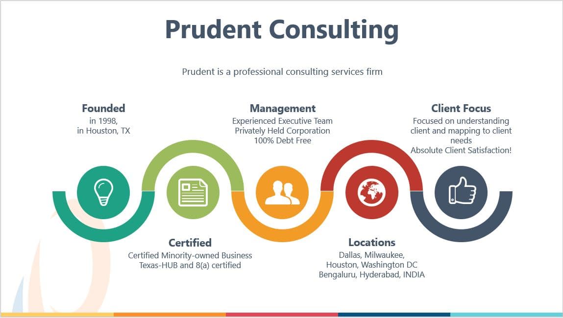 Prudent Technologies & Consulting image 1