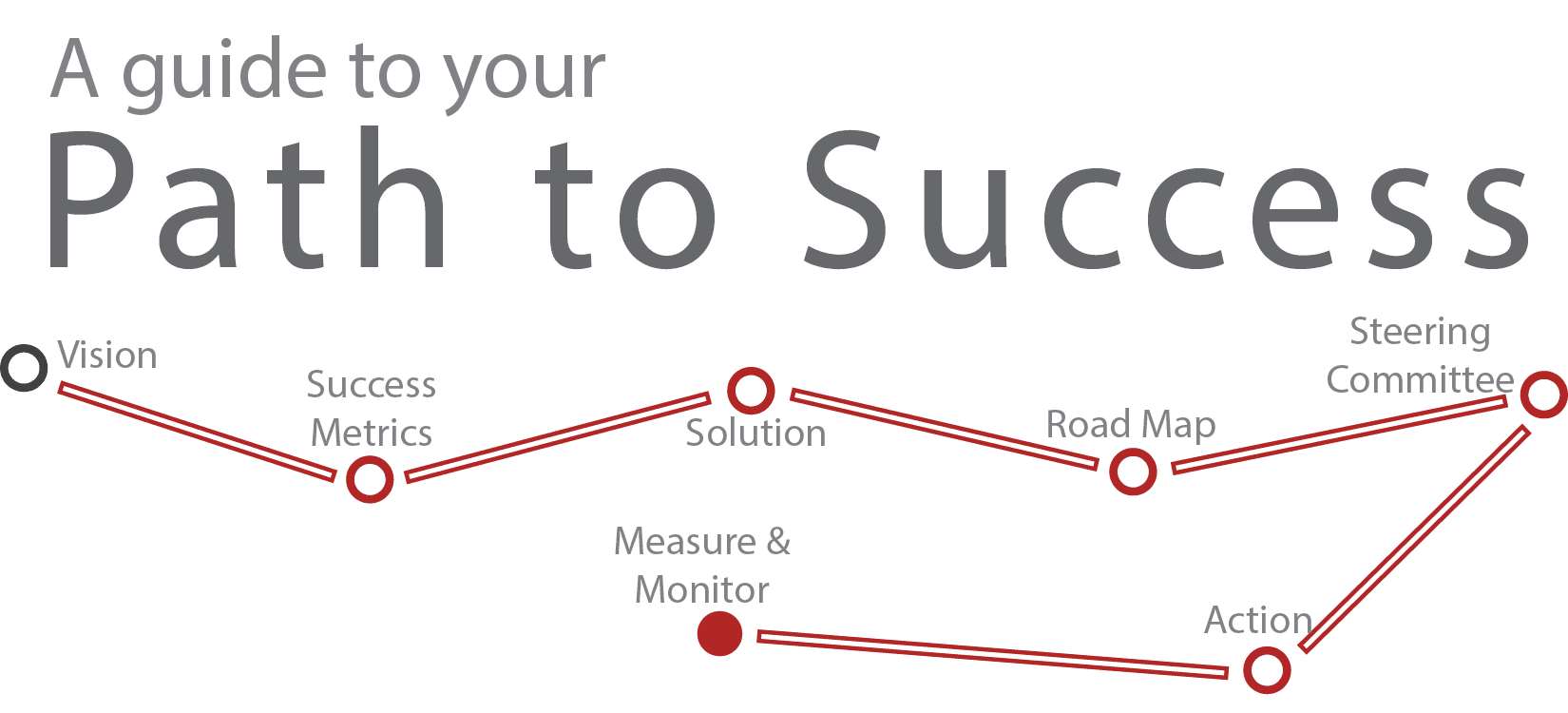 Redpath Consulting Group image 1