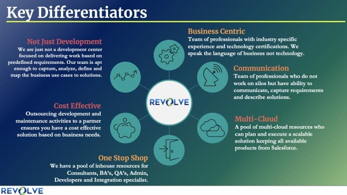Revolve Softech LLC image 1