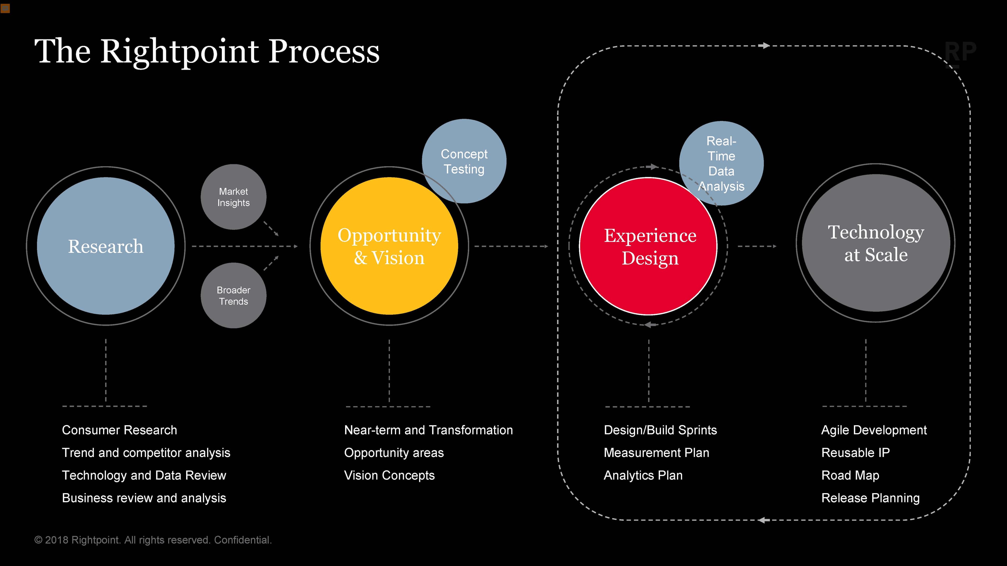 Rightpoint image 1