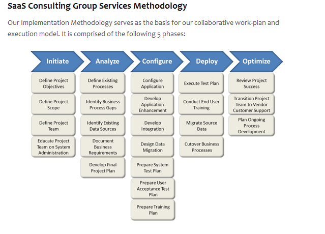 SaaS Consulting Group image 1
