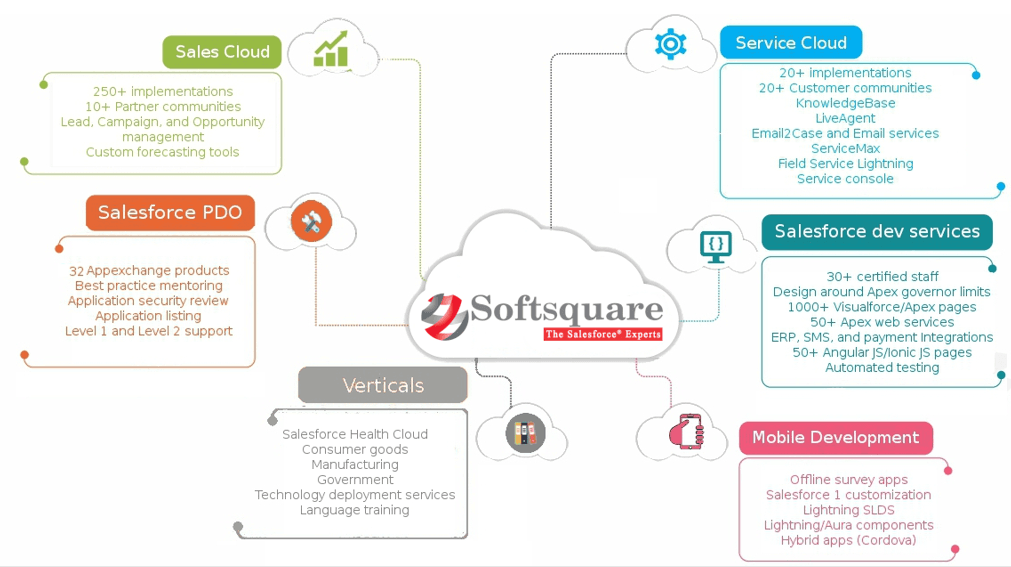 Softsquare image 1