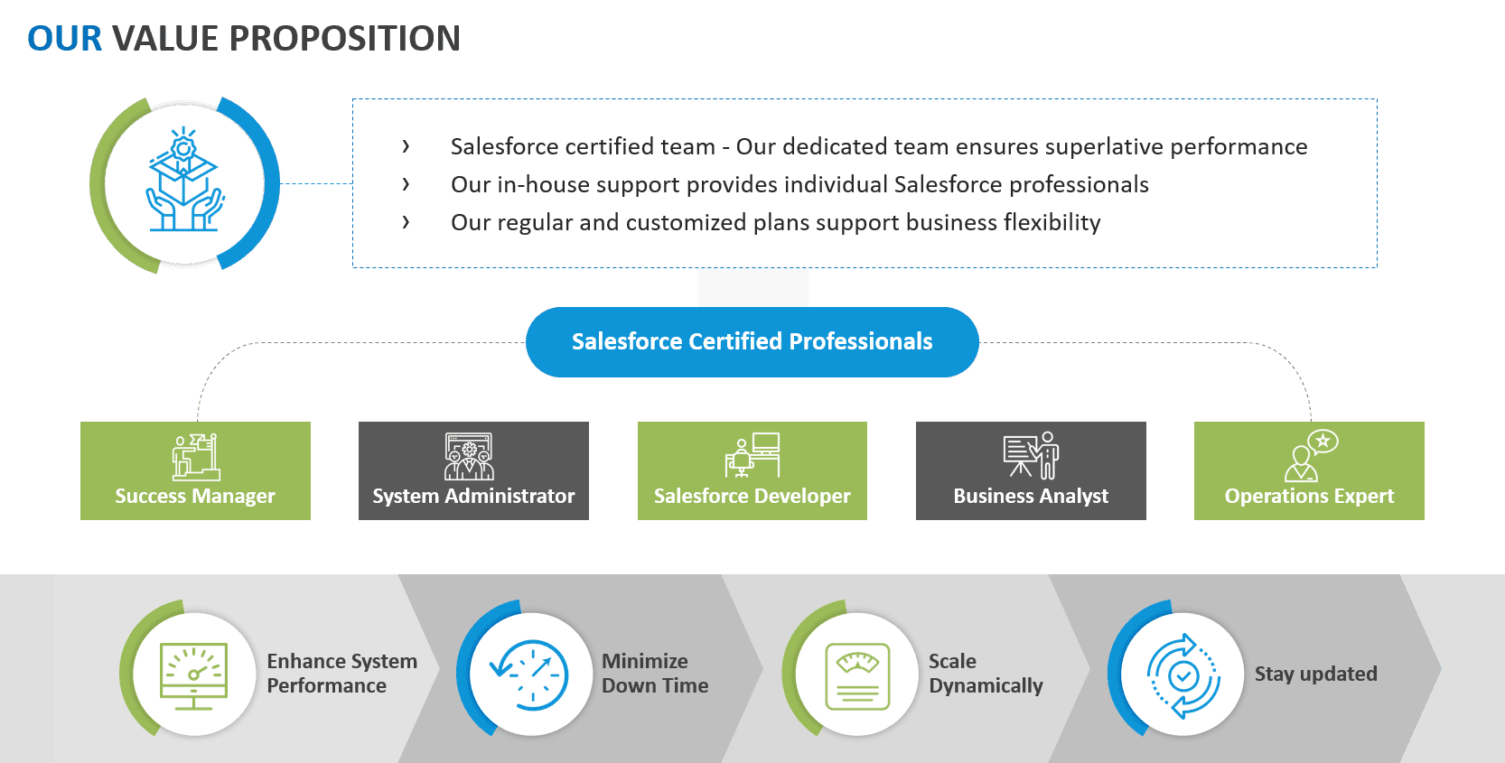 Solunus, Inc. image 1