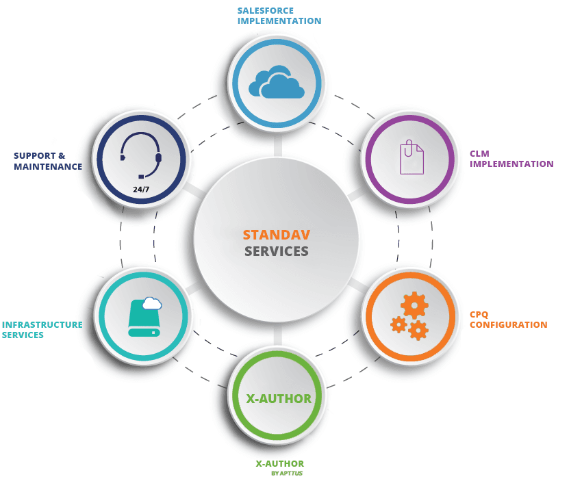 Standav Corp image 1
