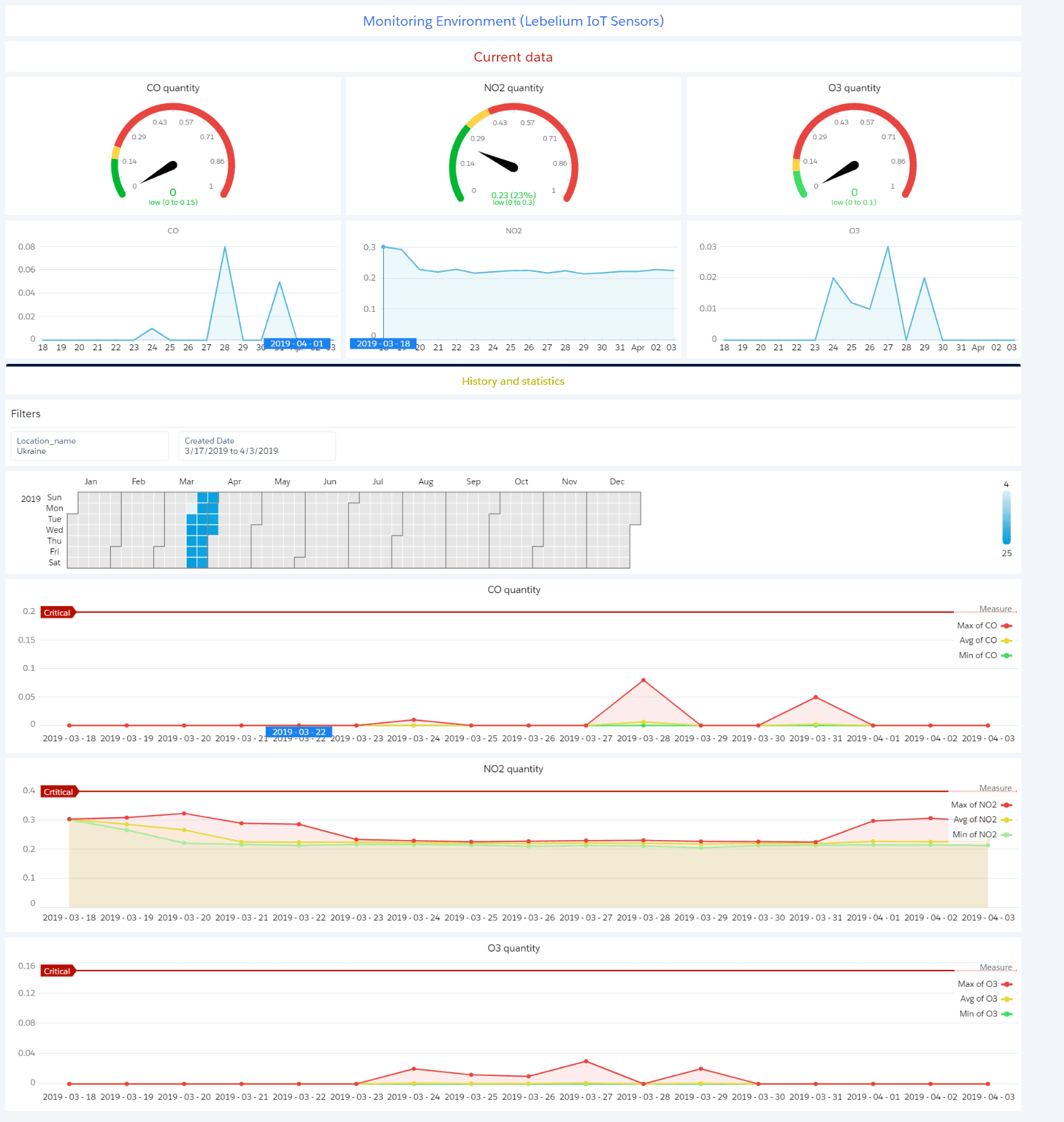 Starpoint’s Intelligent Solutions Practice image 1