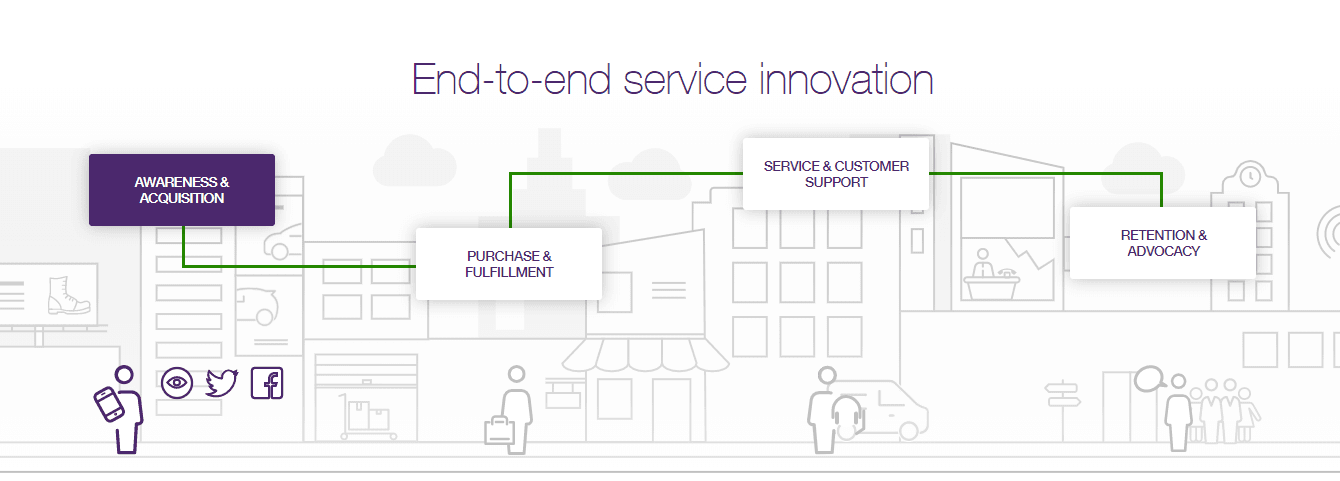 TELUS Digital Experience image 1