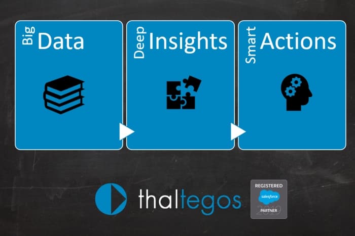 thaltegos GmbH image 1