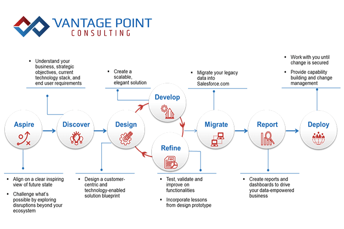 Vantage Point image 1