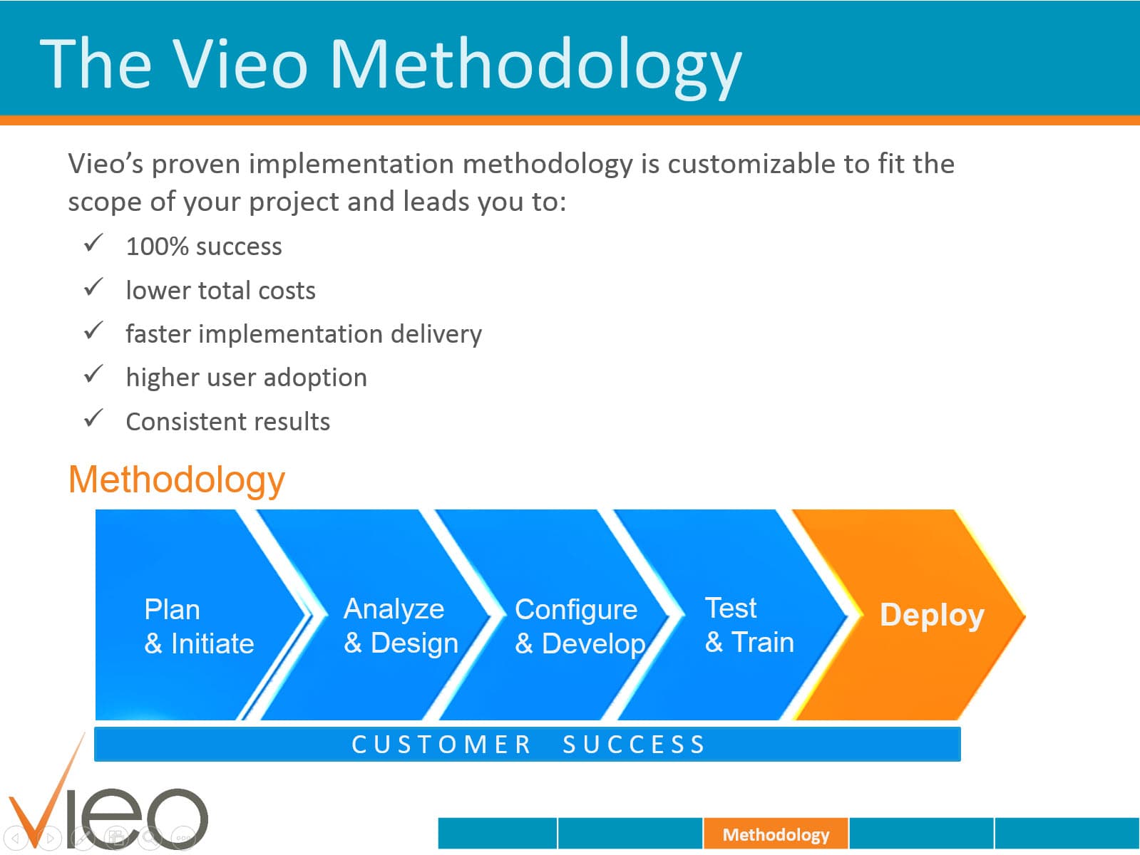 Vieo Solutions image 1