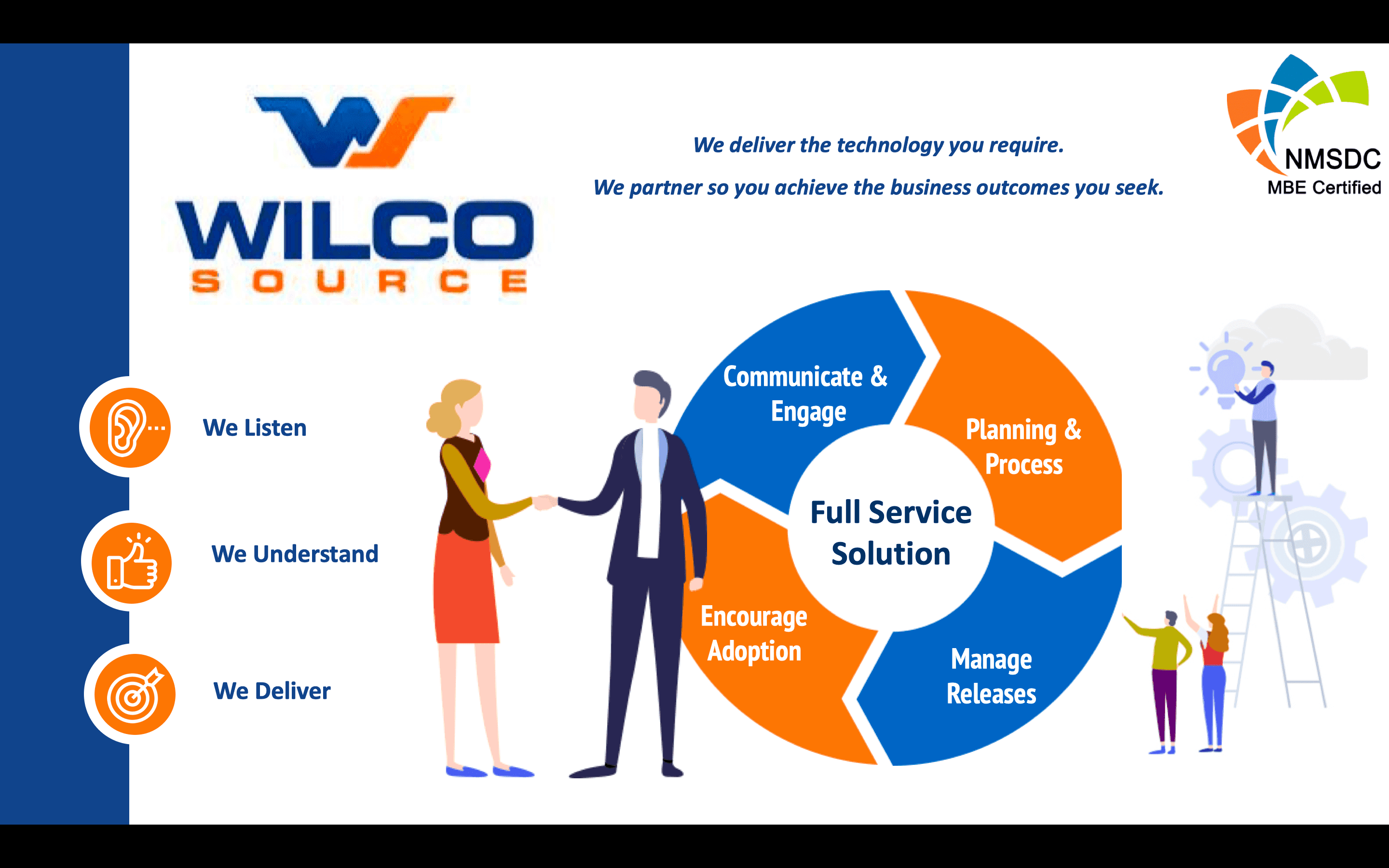 Wilco Source a CitiusTech Inc company image 1