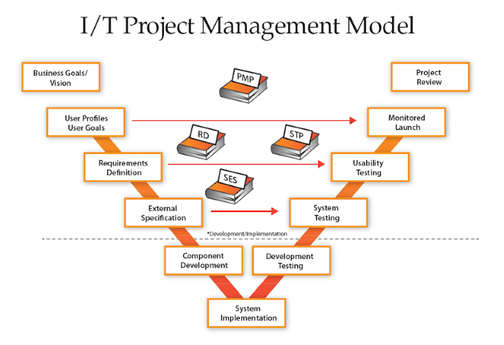 WIN Digital Solutions image 1