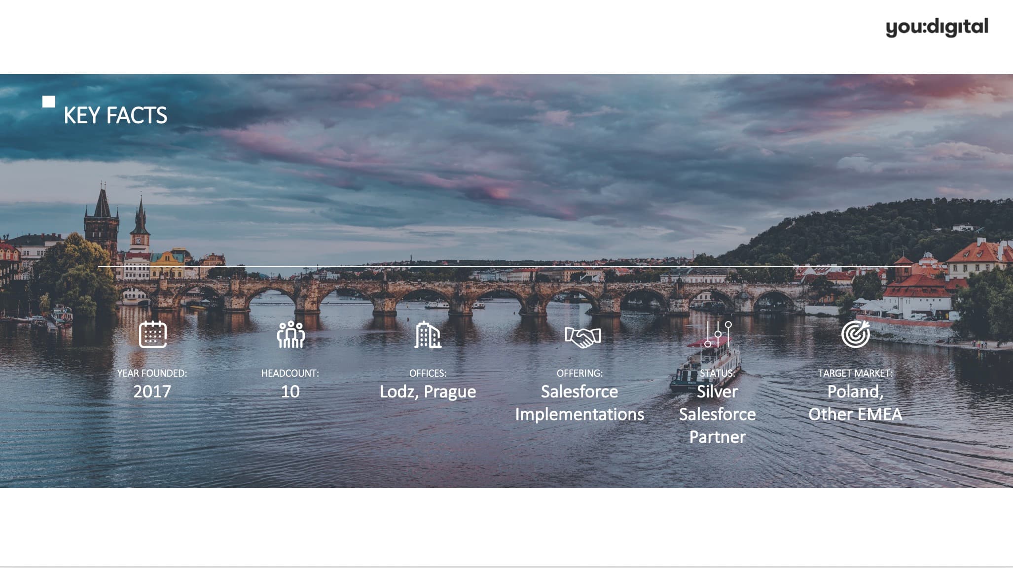 YouDigital image 1