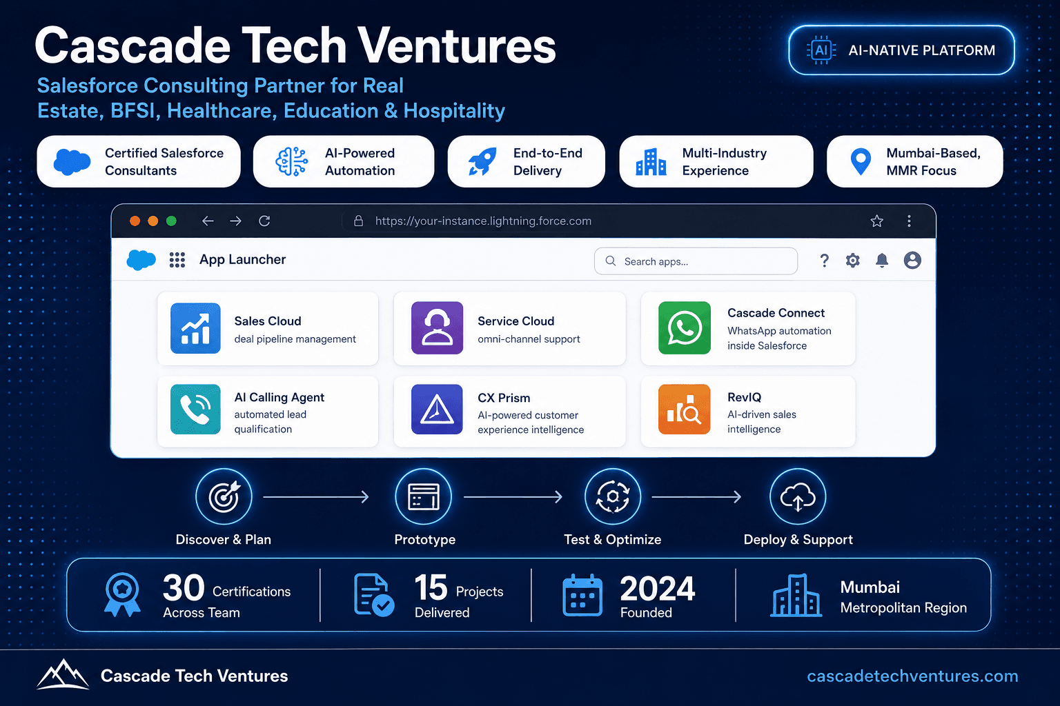 Cascade Tech Ventures image 1