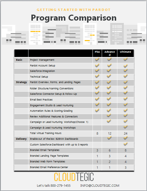 Cloudtegic image 1