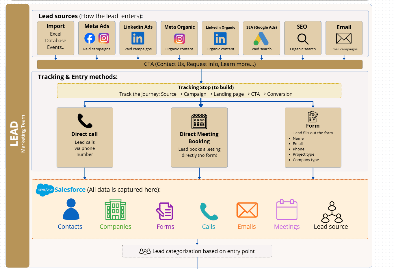 digital stratify LLC image 1