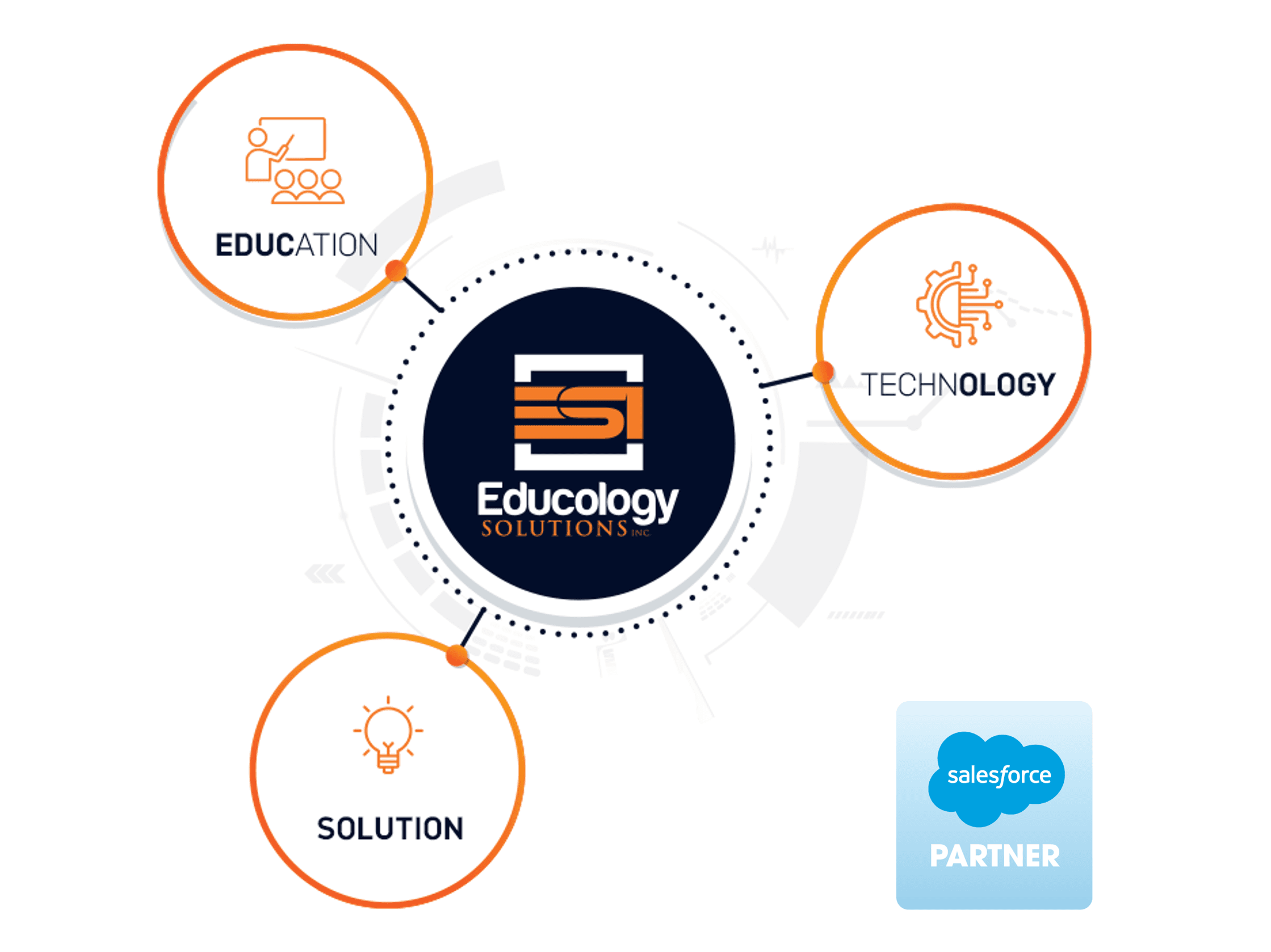 Educology Solutions image 1